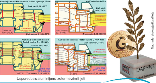 AluFusion - alu usporedba